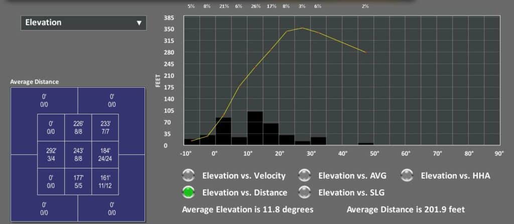 Elevation vs. Distance Graph