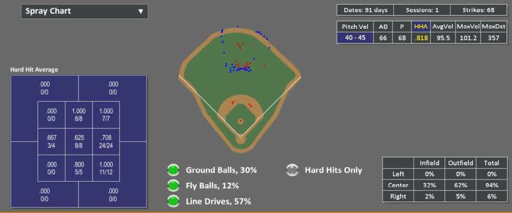 HitTrax Spray Chart