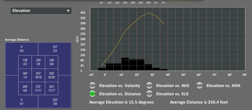 Elevation vs. Distance