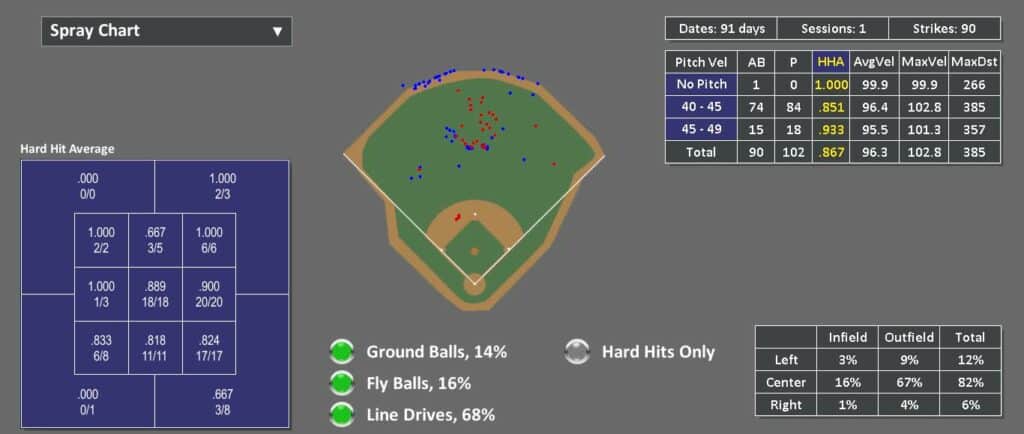 HitTrax spray chart