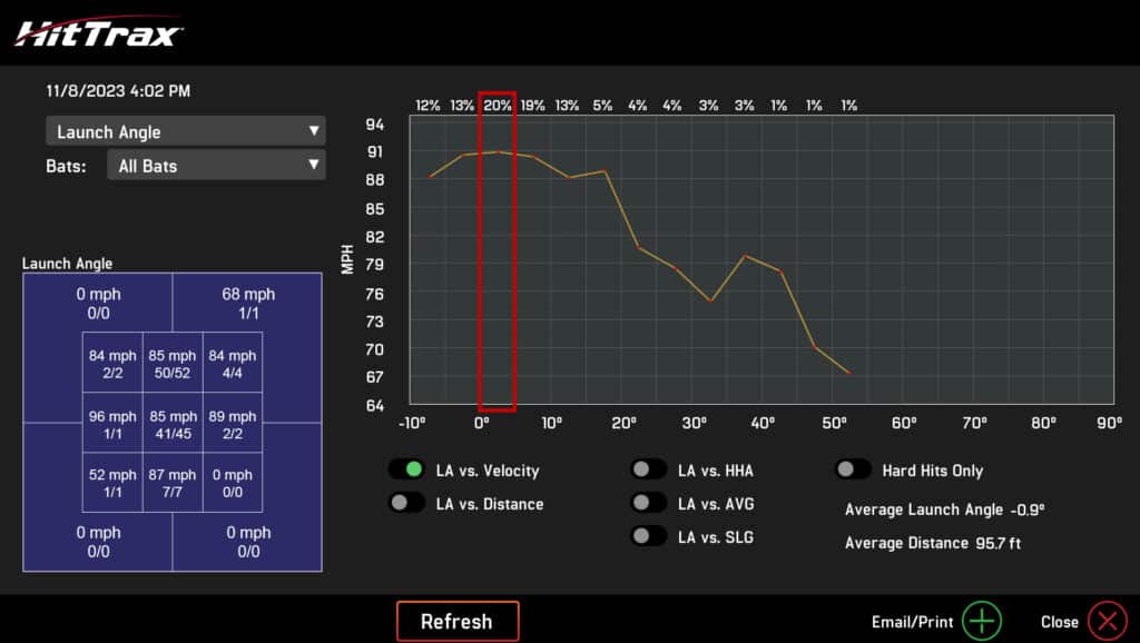 Launch Angle vs Velocity Graph