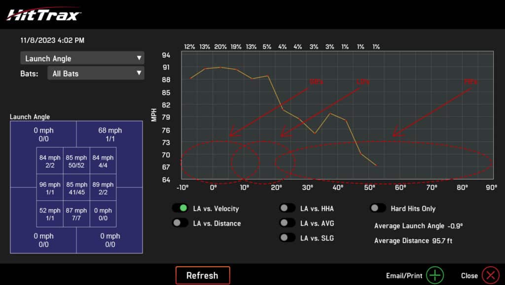 Launch Angle vs Velocity Graph Explained