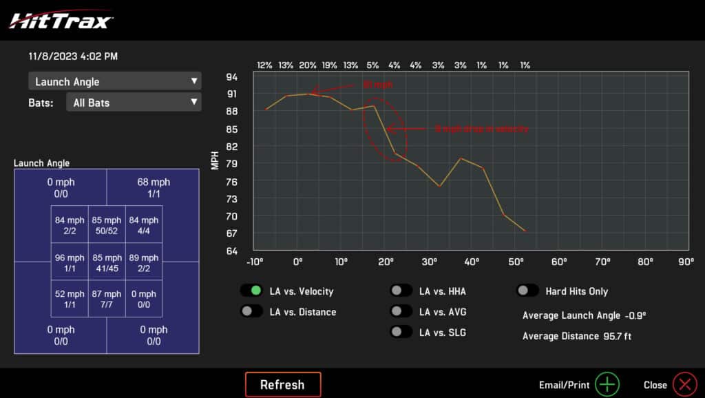 Launch Angle vs Velocity Graph 3