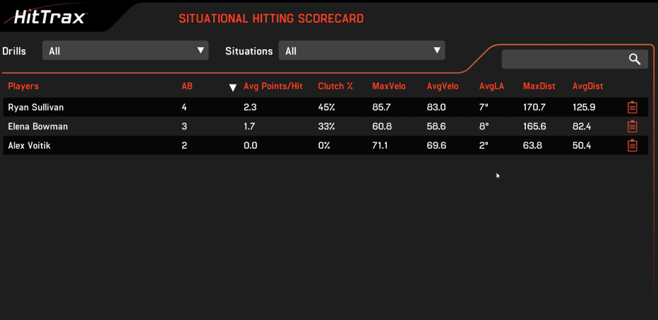 A screenshot of the situational hitting scorecard. 