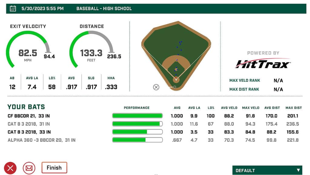 A HitTrax Bat Fitting Report