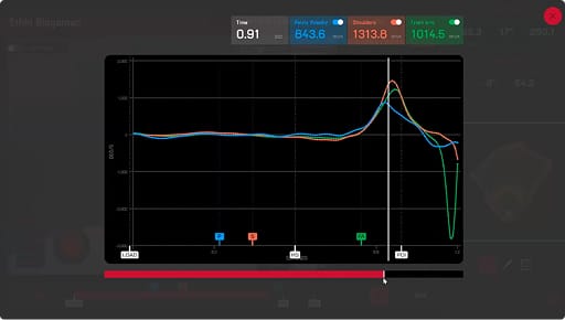 Biomechanics Powerful Analysis Tools